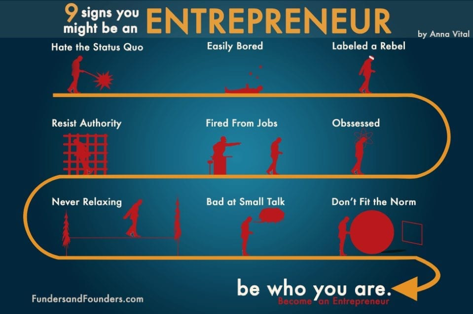 Source: The Asian Entrepreneur
