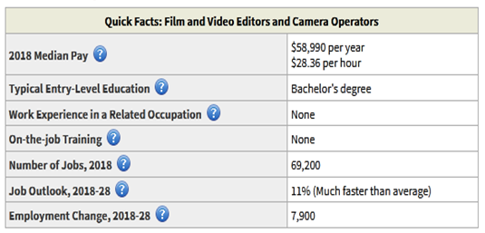 resume template for video editor